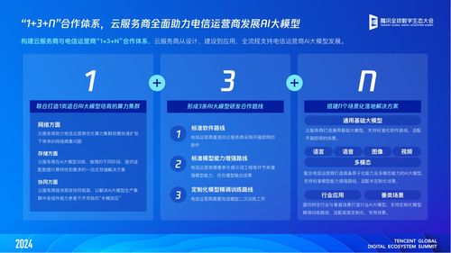 信通院聯(lián)合騰訊云發(fā)布AI大模型應(yīng)用發(fā)展研究報(bào)告 計(jì)算機(jī)軟件開(kāi)發(fā)新機(jī)遇
